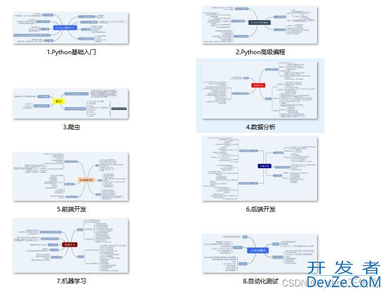 关于Python能用来做什么的问题