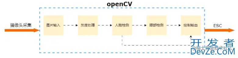 基于OpenCV和Gradio实现简单的人脸识别详解