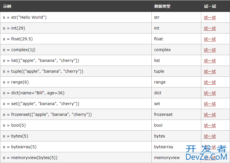 Python入门(六)Python数据类型