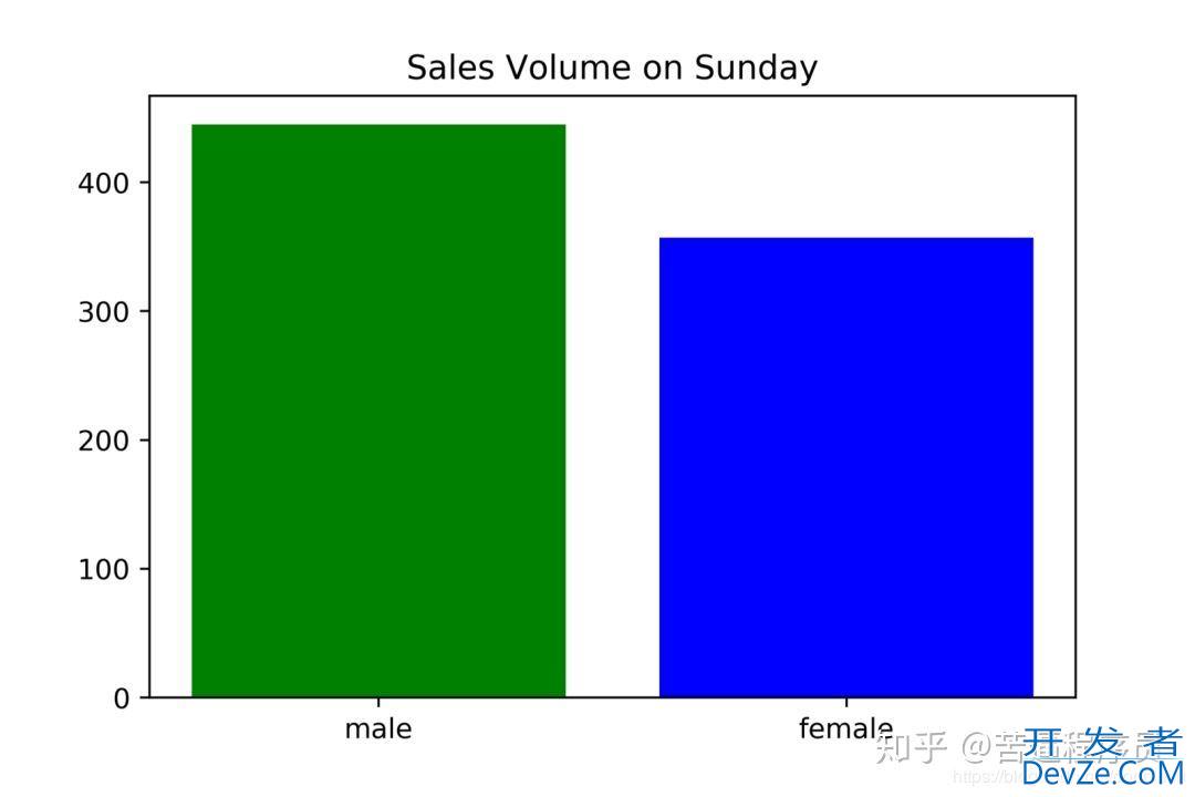 关于Python能用来做什么的问题