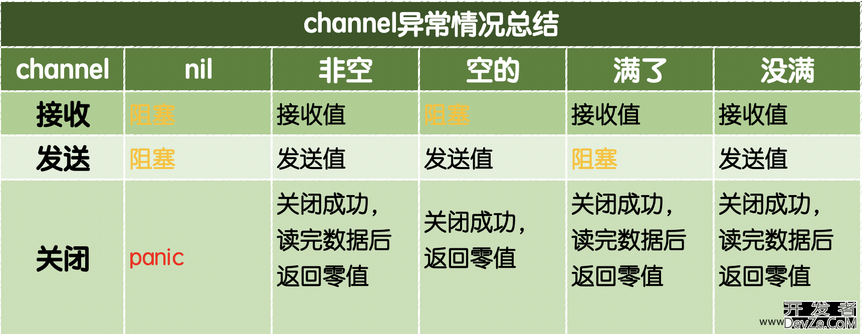 Go channel实现原理分析