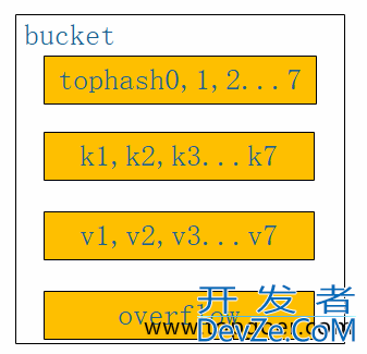 Go语言基础学习之map的示例详解