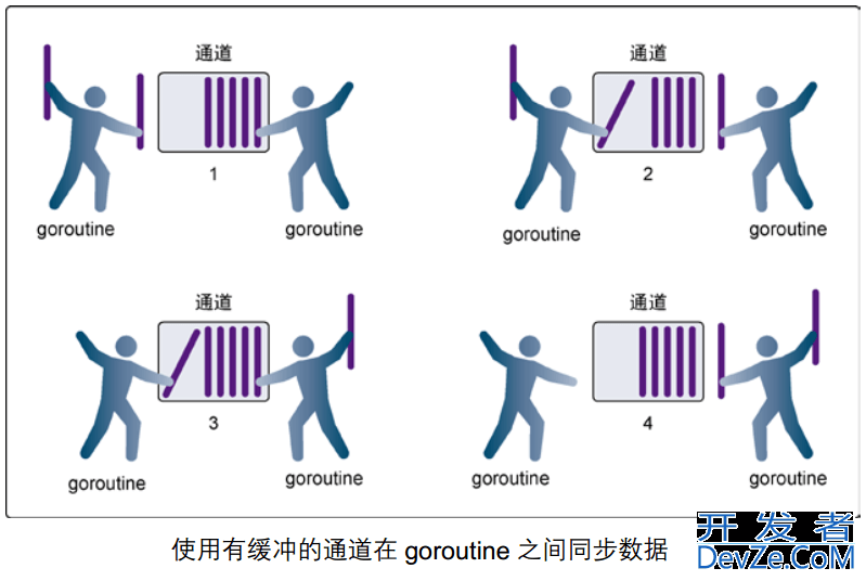 Go channel实现原理分析