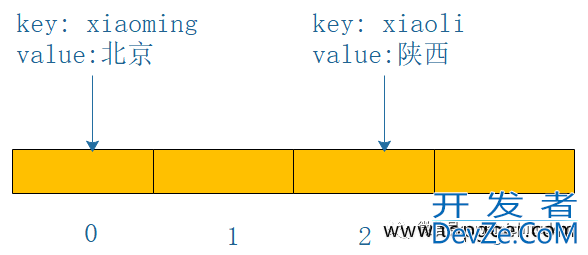 Go语言基础学习之map的示例详解