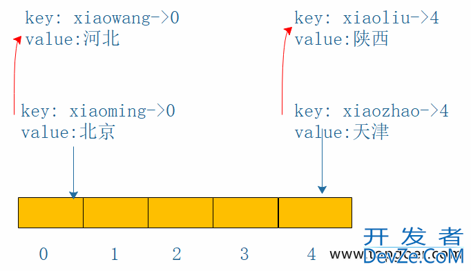 Go语言基础学习之map的示例详解