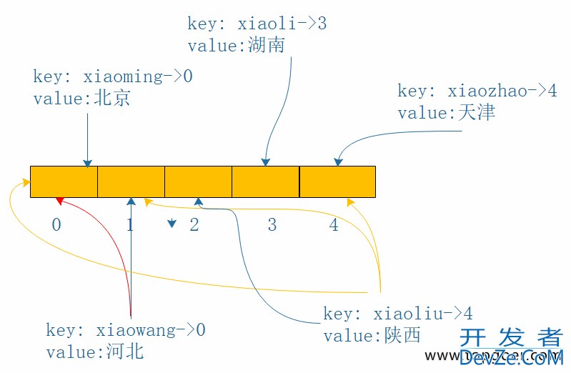 Go语言基础学习之map的示例详解