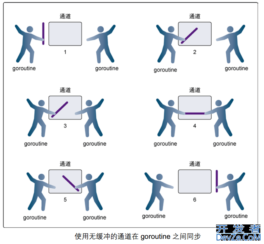 Go channel实现原理分析