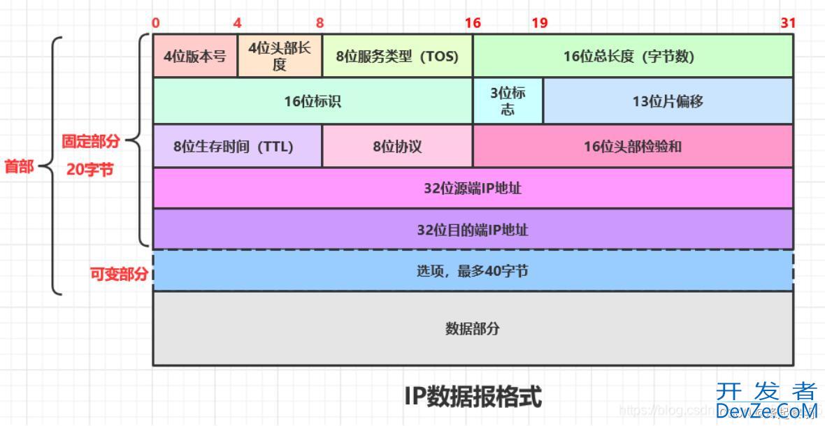 C语言带你学会位段相关知识