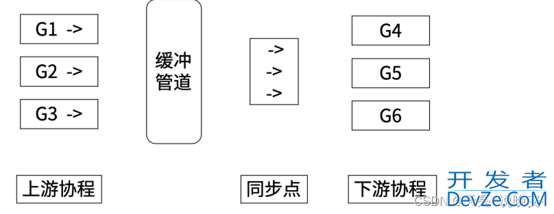 Go channel实现原理分析