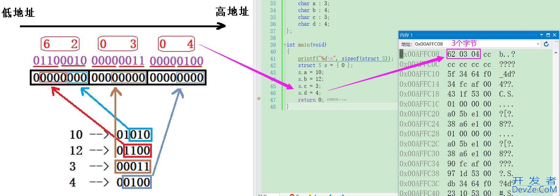 C语言带你学会位段相关知识