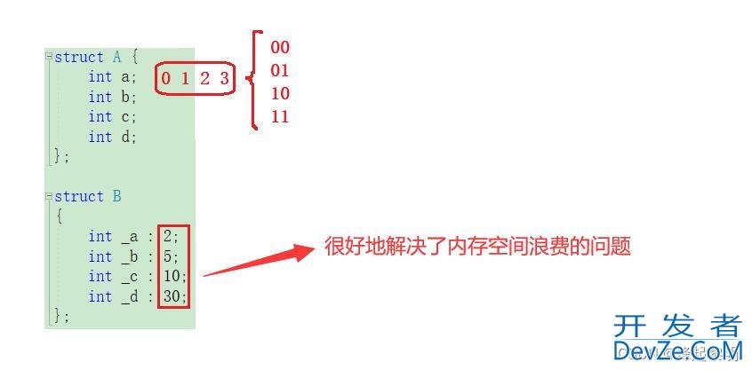 C语言带你学会位段相关知识