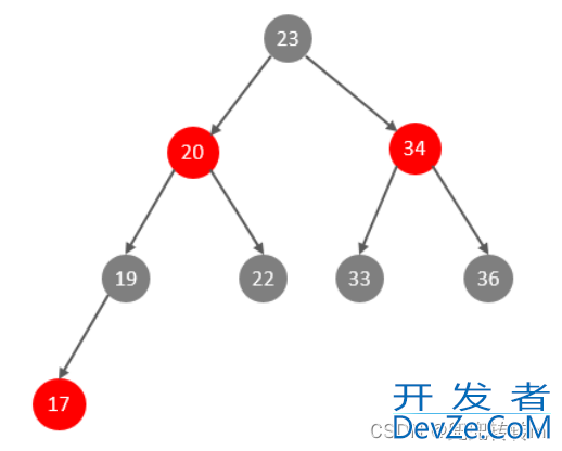 MySQL进阶之索引