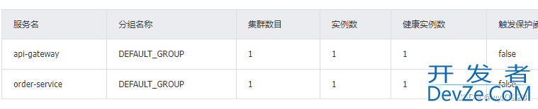 解决springcloud集成nacos遇到的问题