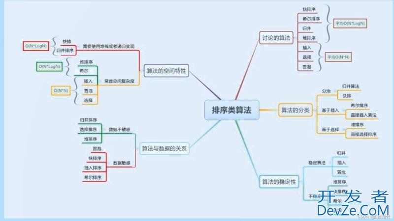 C语言归排与计排深度理解