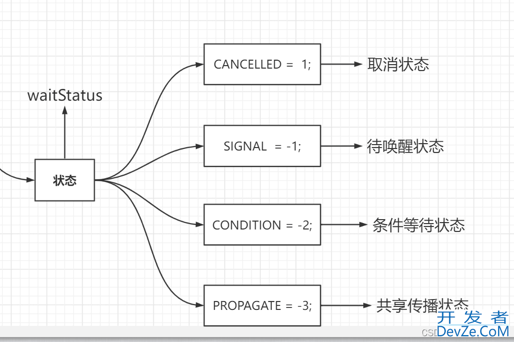 AQS核心流程解析cancelAcquire方法