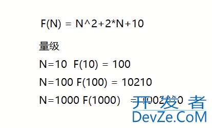 C语言数据结构的时间复杂度和空间复杂度