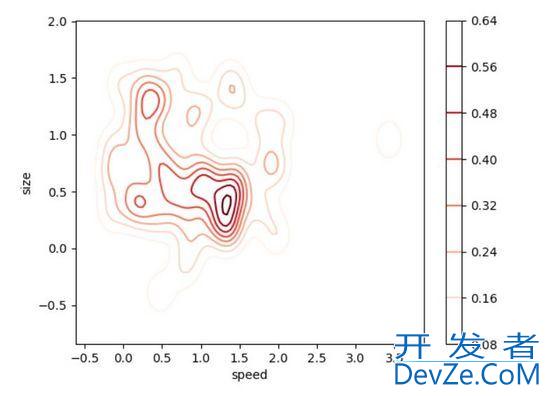 浅谈四种快速易用的Python数据可视化方法