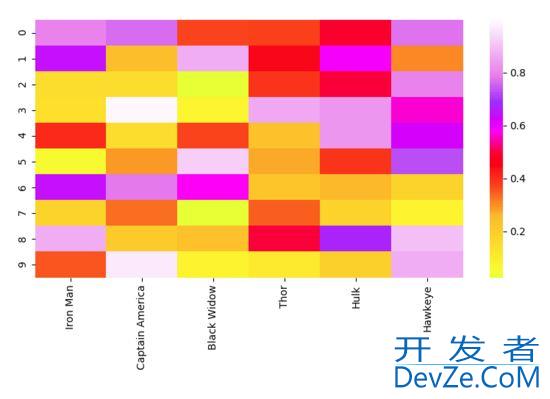 浅谈四种快速易用的Python数据可视化方法