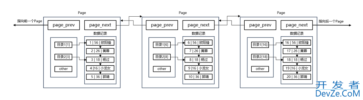 一文搞懂MySQL索引特性(清晰明了)