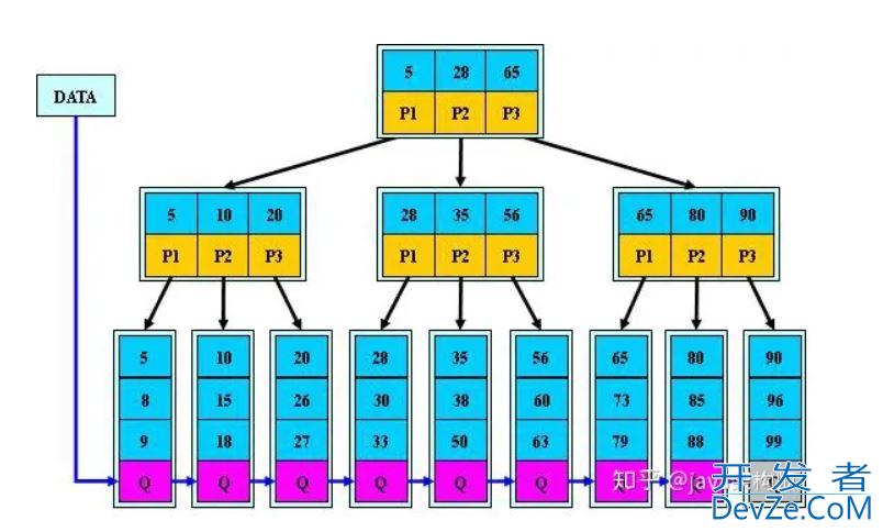 一文搞懂MySQL索引特性(清晰明了)