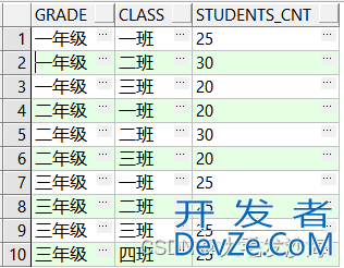 oracle行转列方法集合汇总(推荐!)