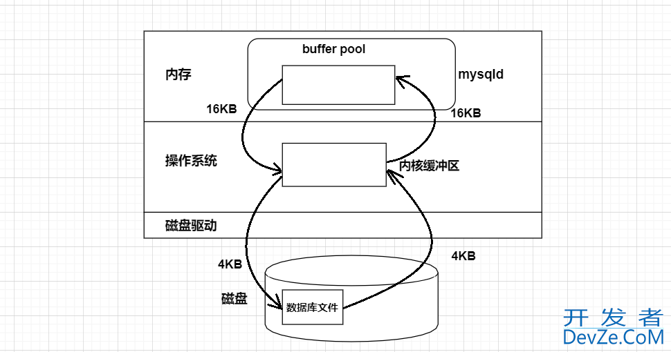 一文搞懂MySQL索引特性(清晰明了)