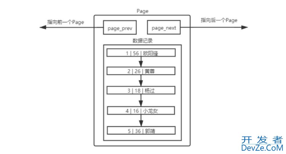 一文搞懂MySQL索引特性(清晰明了)