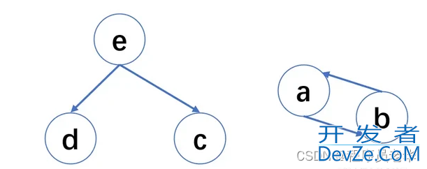 带你一文读懂Python垃圾回收机制