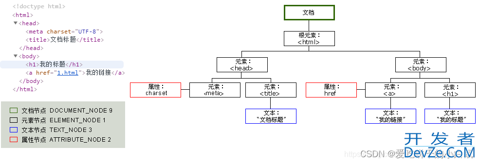 Python网络爬虫之Web网页基础