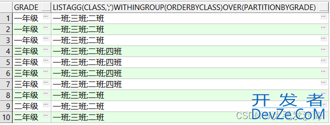 oracle行转列方法集合汇总(推荐!)