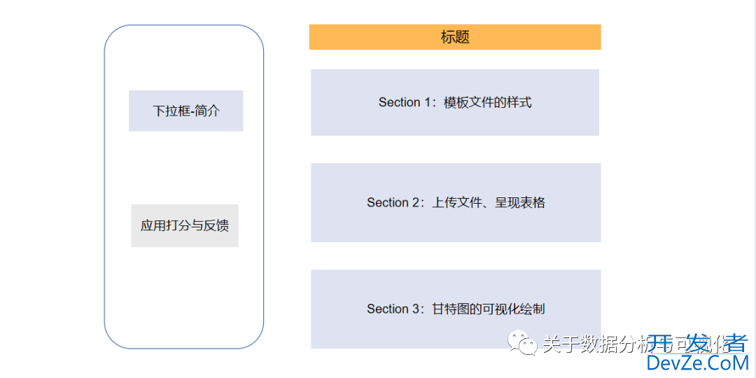 Python实现甘特图绘制的示例详解