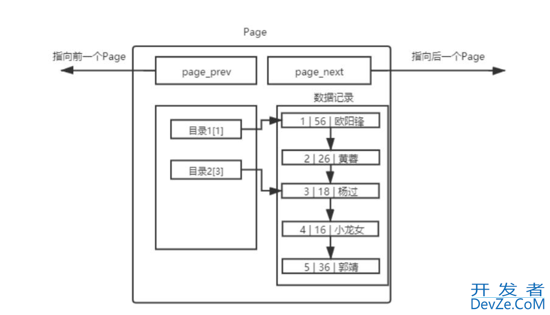 一文搞懂MySQL索引特性(清晰明了)