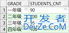 oracle行转列方法集合汇总(推荐!)