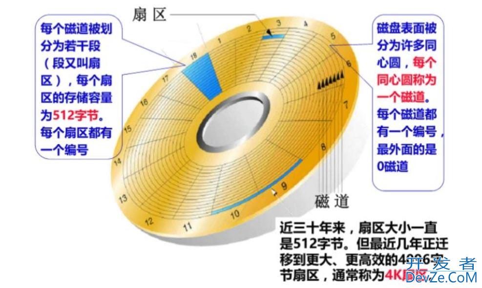 一文搞懂MySQL索引特性(清晰明了)