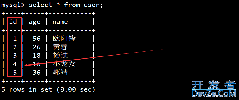 一文搞懂MySQL索引特性(清晰明了)