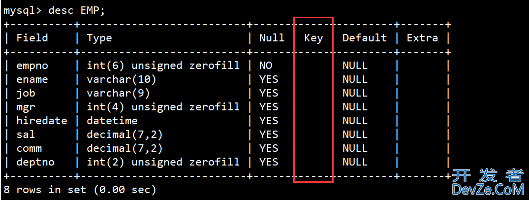 一文搞懂MySQL索引特性(清晰明了)