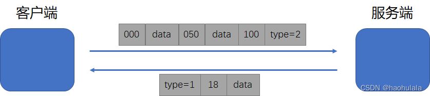 Android使用socket进行二进制流数据传输