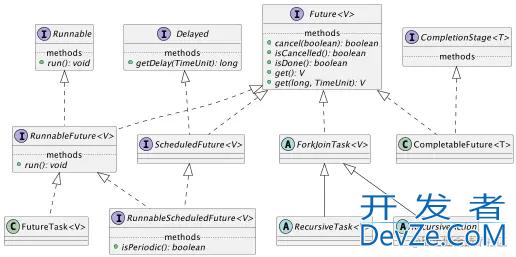 Java多线程Future松获取异步任务结果轻松实现