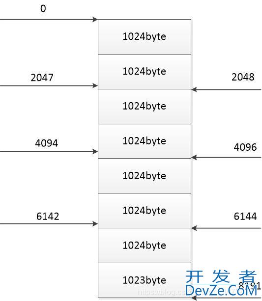 详解Java多线程和IO流的应用