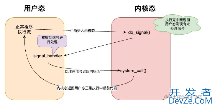 Golang pprof监控之cpu占用率统计原理详解