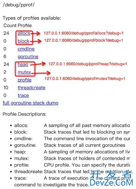 Golang pprof监控之cpu占用率统计原理详解