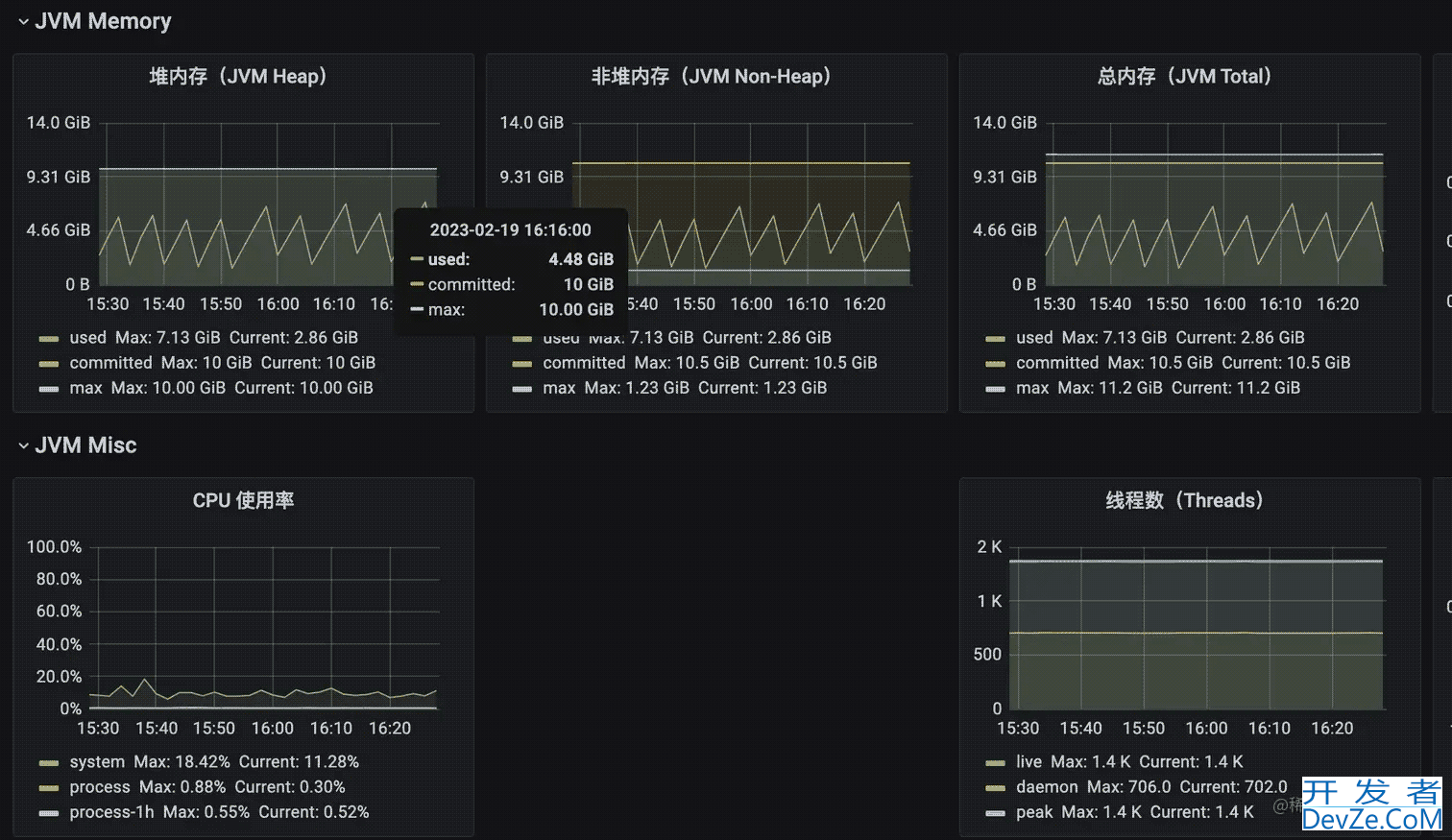 业务系统的Prometheus实践示例详解