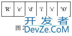 Redis中SDS简单动态字符串详解