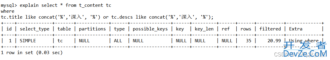 springboot微服务Lucence实现Mysql全文检索功能