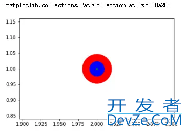 Python可视化函数plt.scatter详解