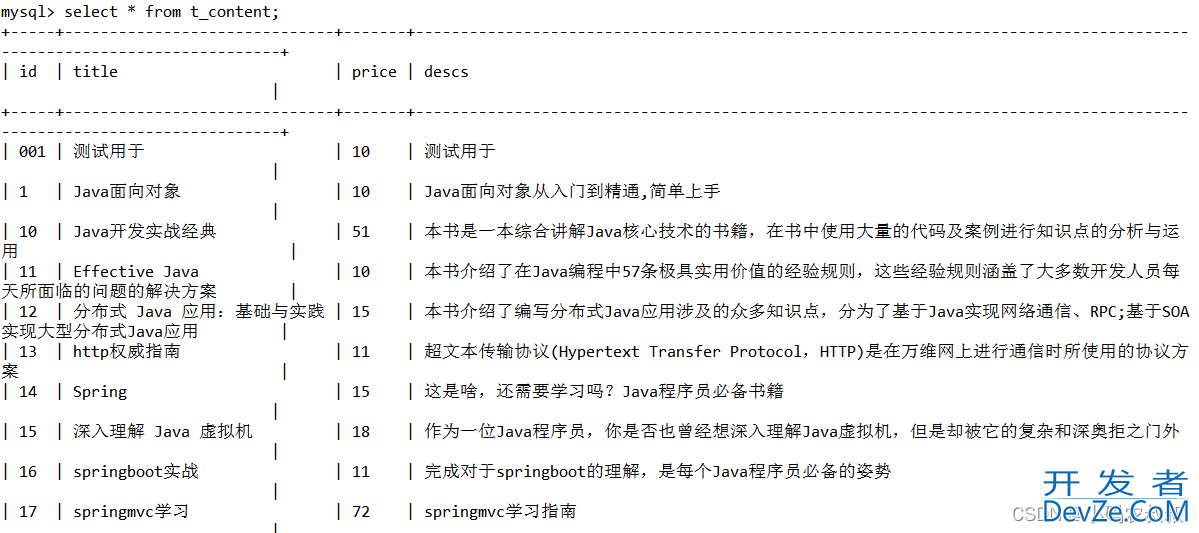 springboot微服务Lucence实现Mysql全文检索功能