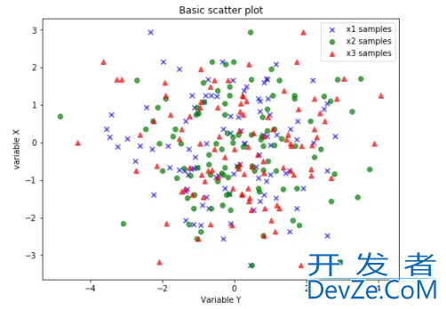 Python可视化函数plt.scatter详解