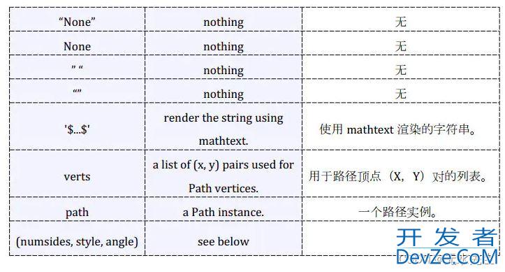 Python可视化函数plt.scatter详解