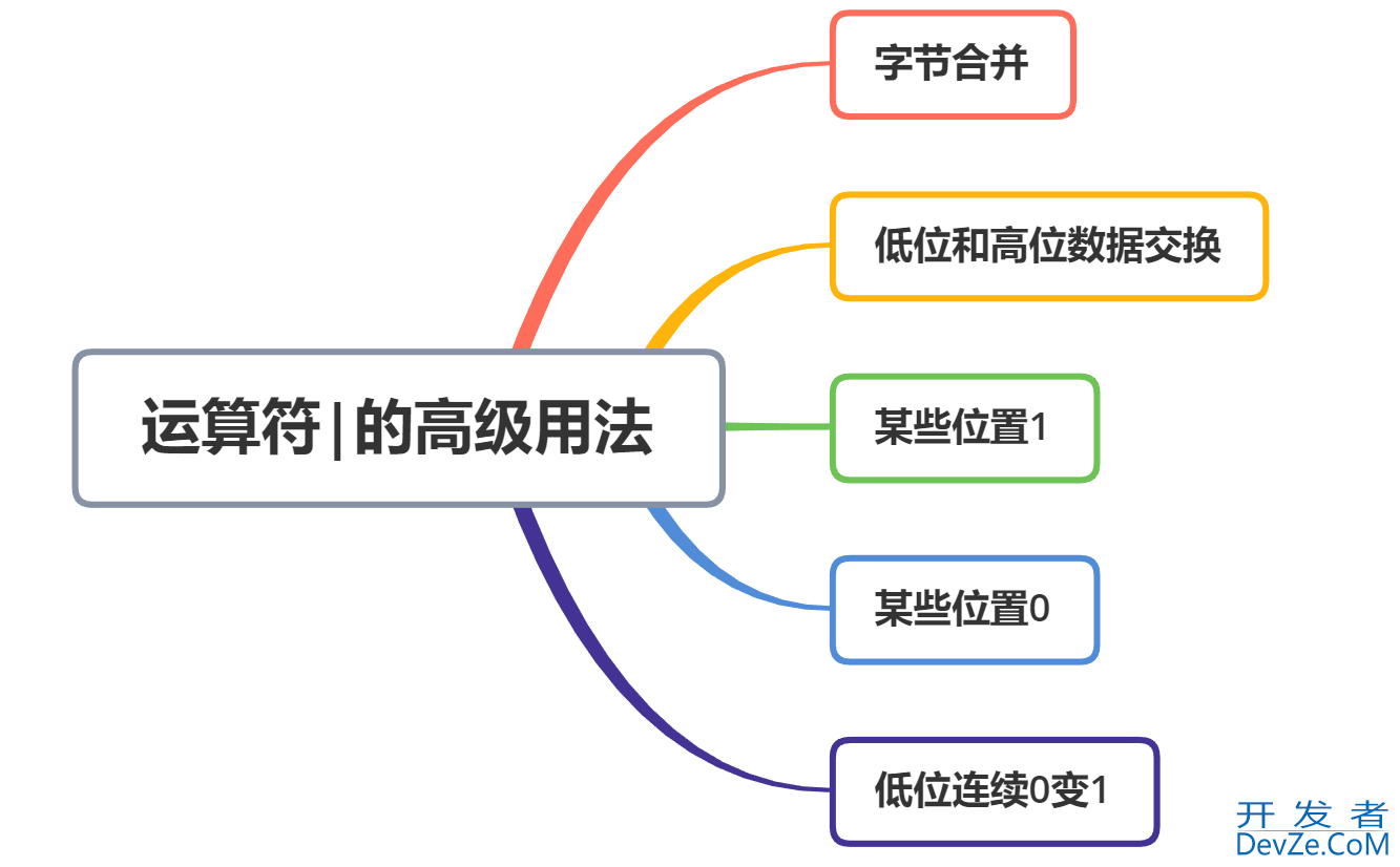 C语言中位运算符"|"的5种高级用法总结