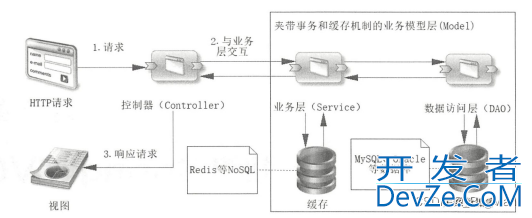 Spring Boot中使用Spring MVC的示例解析